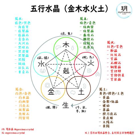 水晶五行排法|2022水晶擺放指南 